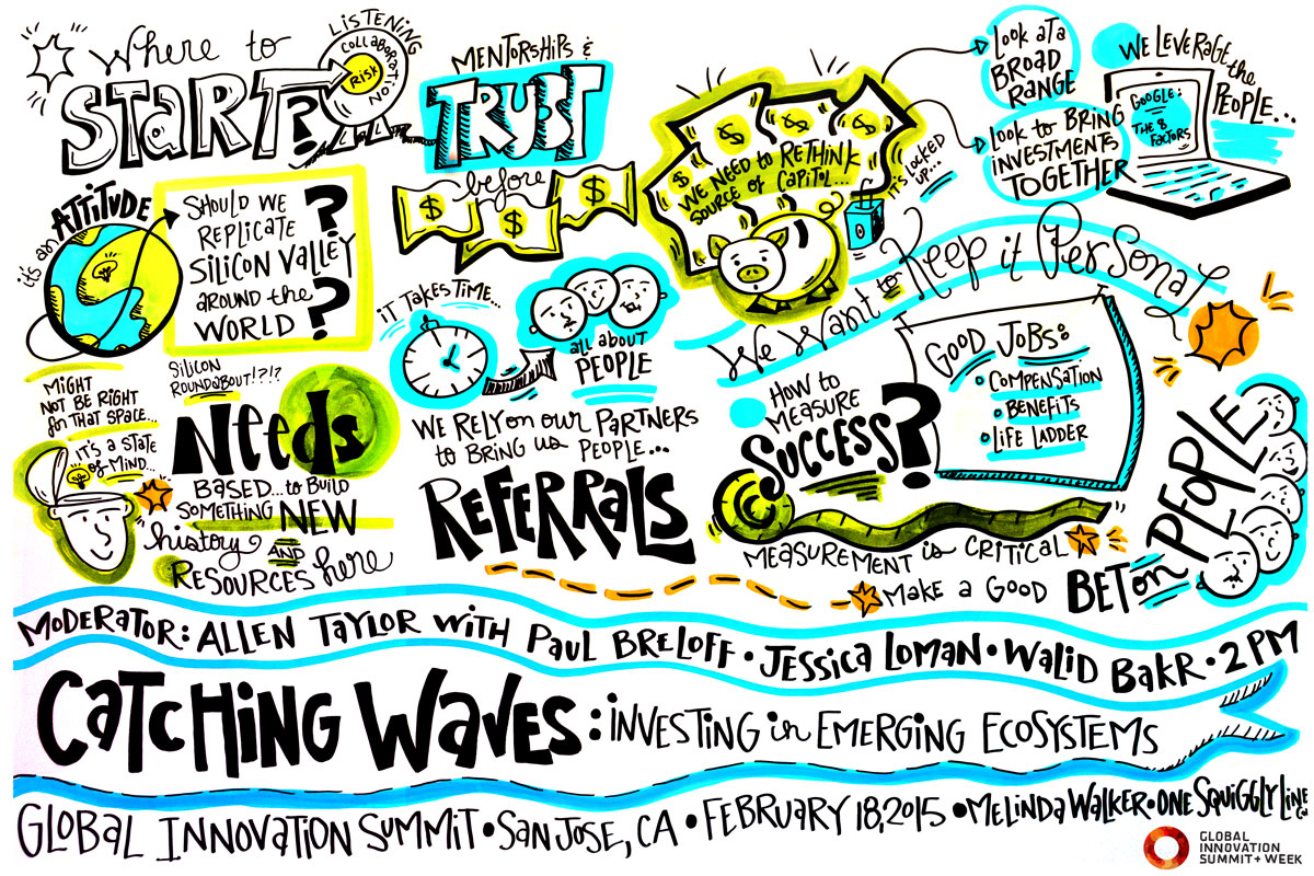 Catching Waves: Investing in Emerging Ecosystems We’ll explore how early-stage investments are made around the world. Whether it’s microlending in Africa, venture capital in Asia and Latin America, or angel investors in urban America.