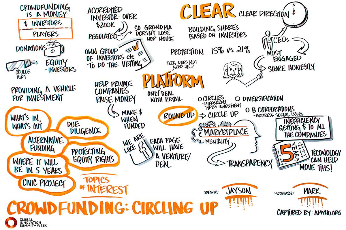 Case Study: Crowdfunding: Circling Up How do you create capital ecosystems to invest in new ideas that couldn't access capital before? We'll focus on particular methods and real examples, while learning from a leader in the field. Building new ecosystems for capital can be transformational, and this case study will shed light on just how that transformation might be achieved.