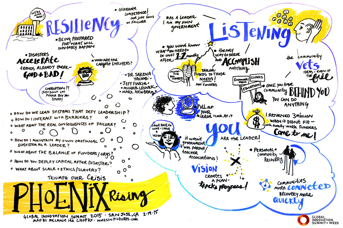 Phoenix Rising: Triumph Over Crisis We’ll explore leadership models that succeeded, stories of communities that pulled together, and the many ways that ecosystems can triumph over crisis.