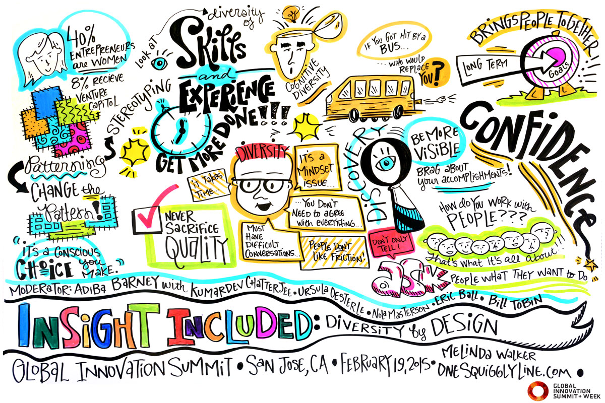 I nsight Included: Diversity by Design We’ll talk about concrete steps, using real-world examples, that can help leaders of ecosystems everywhere enhance diversity into teams, accelerate the process for diverse parties to come together, and increase the speed of innovation at scale.