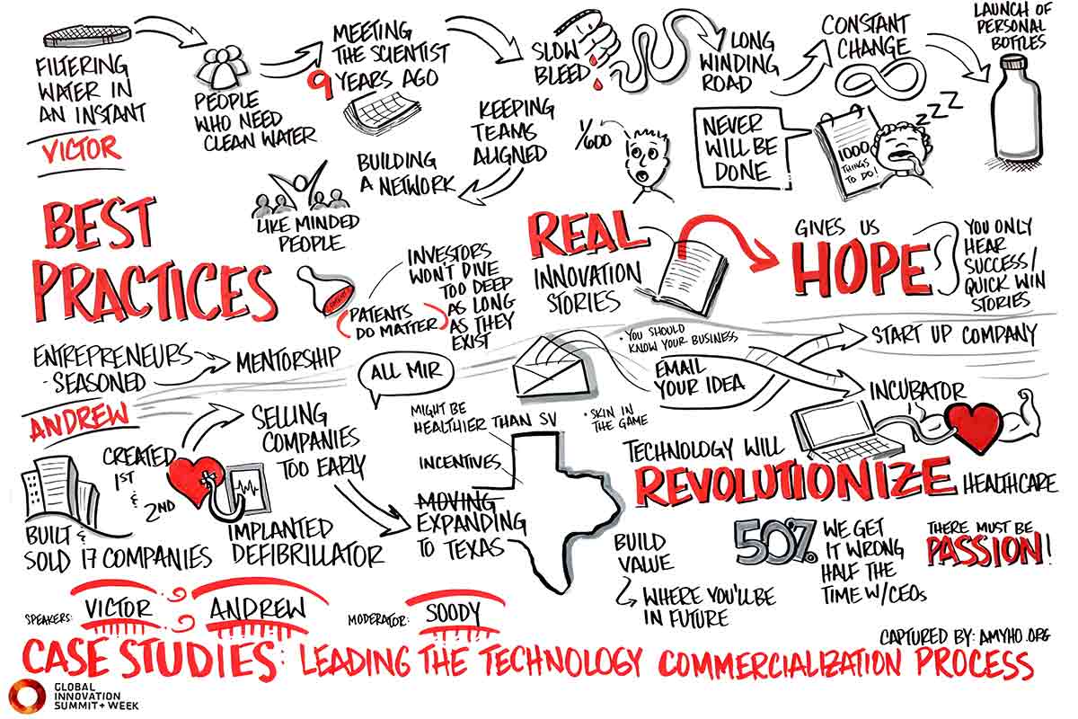 Case Studies: Leading the Technology Commercialization Process How do you bridge the gaps between ideas, research, and actual product? We'll examine some of the leading methods to make the jump, using examples of life-changing products that spun out of research labs and into the hands of consumers across the globe.