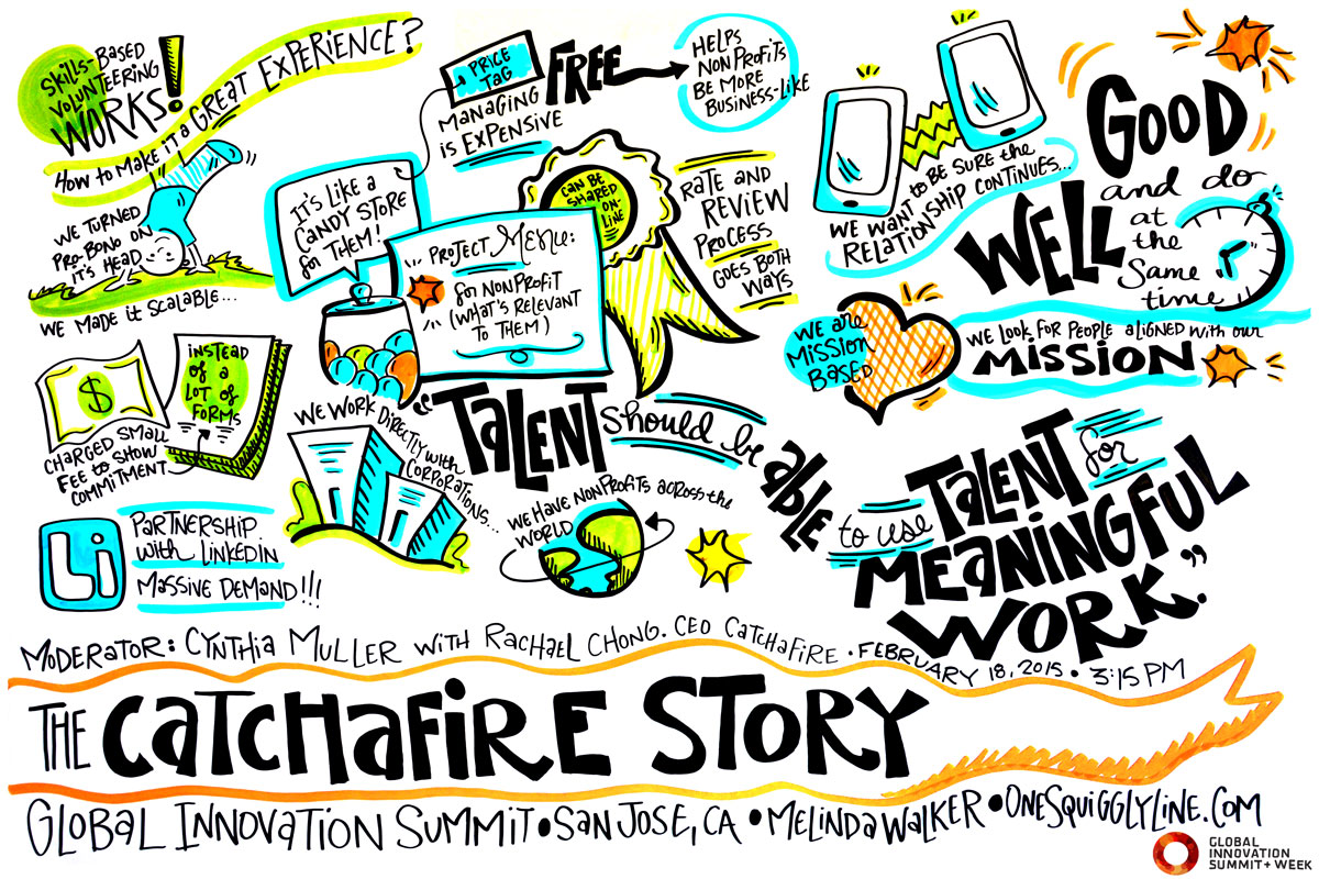 Case Study: The Catchafire Story How do you ignite a market? How do you begin to transform a sector? Catchafire has created an ecosystem of service, driven millions of dollars worth of benefit to non-profits and companies, built a tech platform for good, and made a market where none existed.