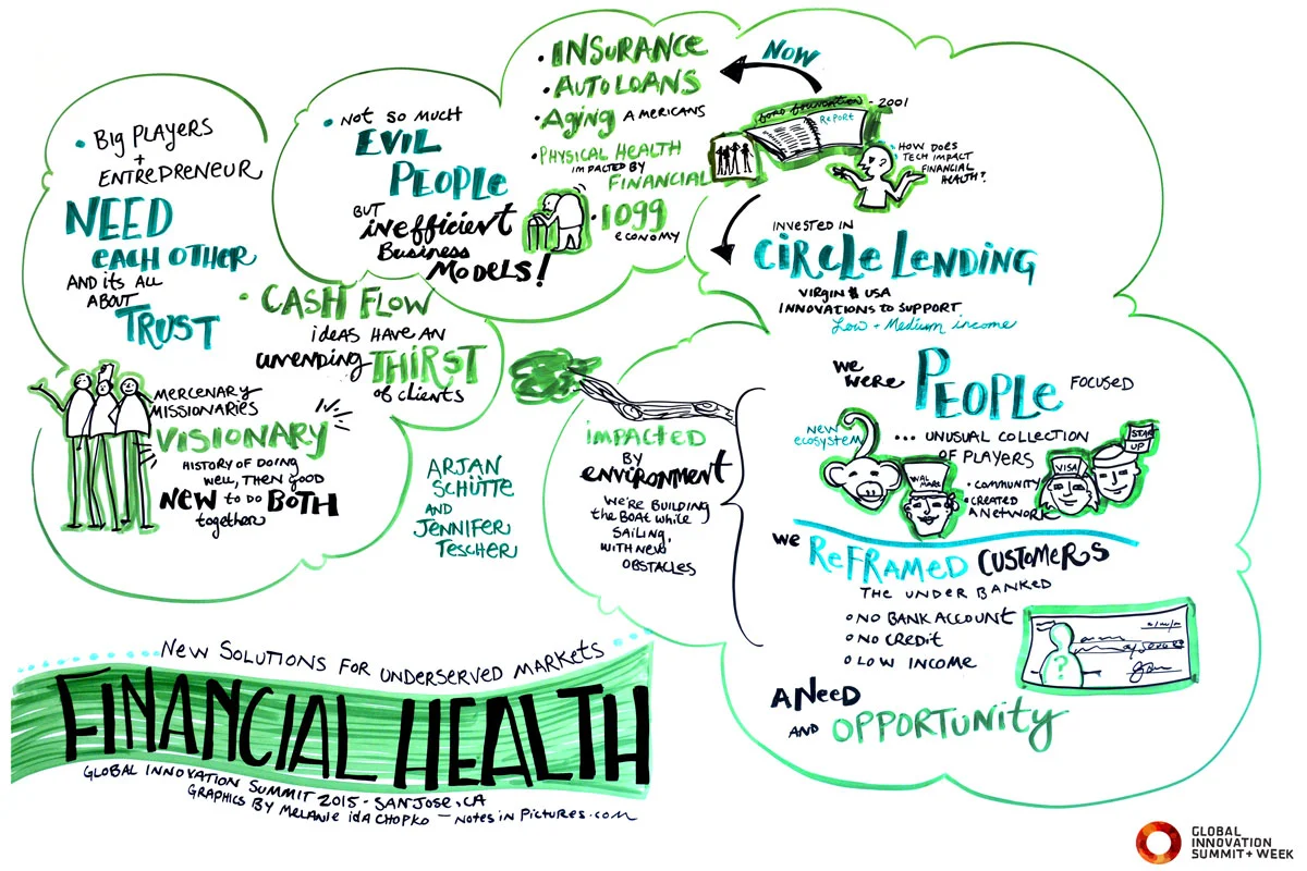 Case Study: Financial Health: New Solutions for Underserved Markets What happens when an underserved market intersects with an overlooked opportunity? This case study will explore how firms collaborate to change the landscape of financial access in America.