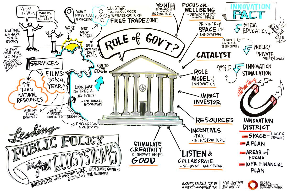 Case Studies: Leading Public Policy to Grow Ecosystems How can public policy forge an innovative culture? We'll learn from leaders who've been at the heart of ecosystem change, and have used the tools of public policy to make it happen.