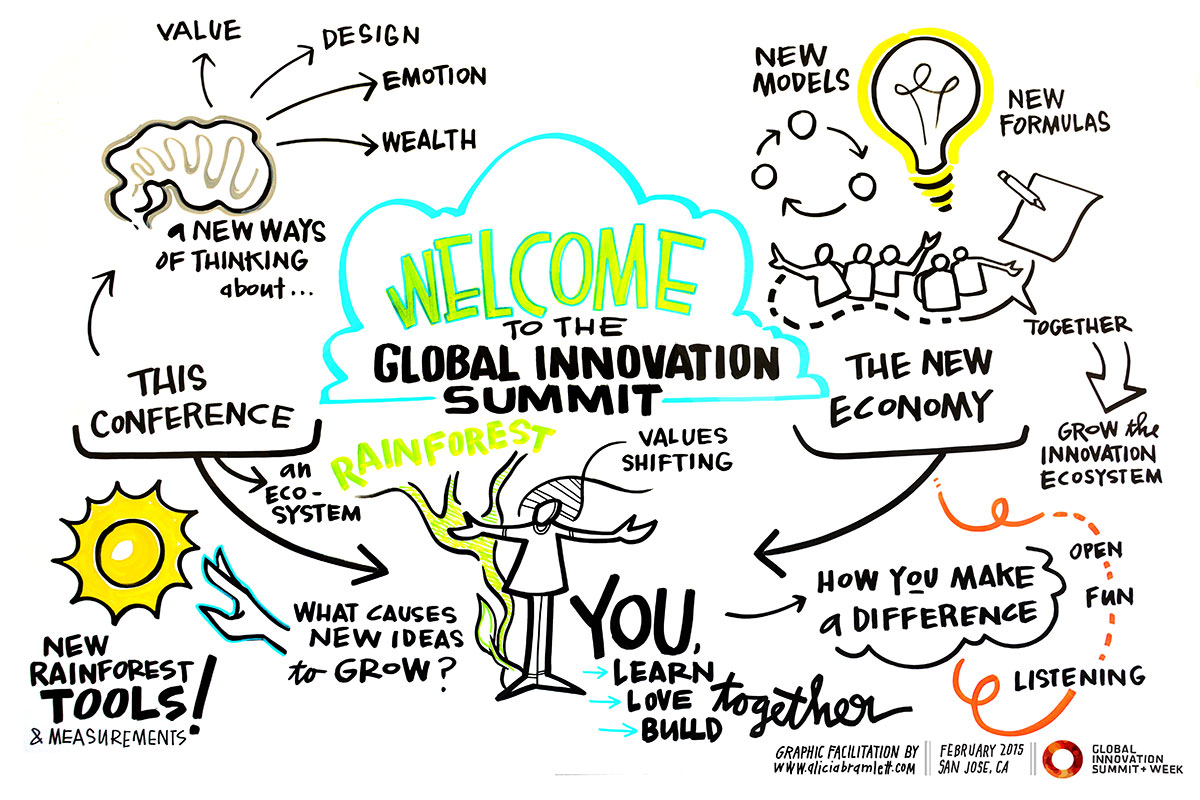 Opening Ceremony: A New Paradigm for a New Economy A new economic model, one that nurtures the growth of ecosystems that foster successful new ideas, solutions, and ventures.