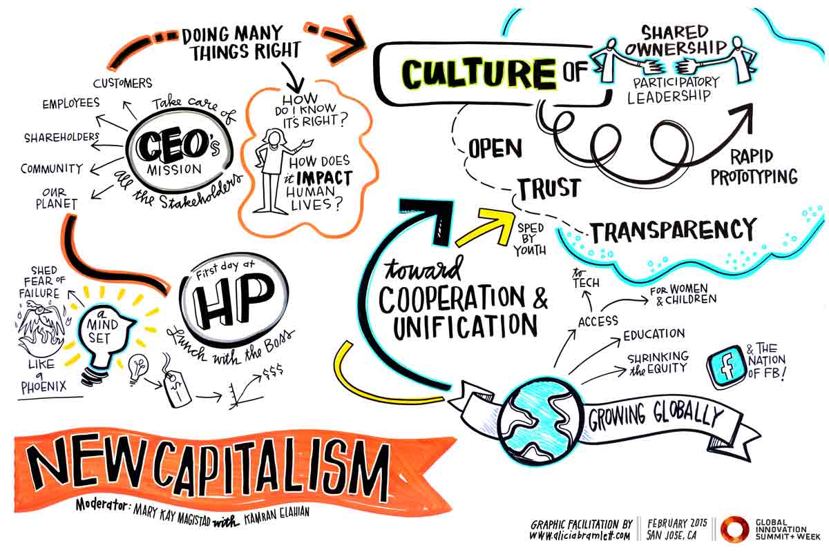 Opening Keynote Interview: The New Capitalism Entrepreneurs and innovators are defining a new style of capitalism, one that is based on collaborative teams, shared success among diverse parties.