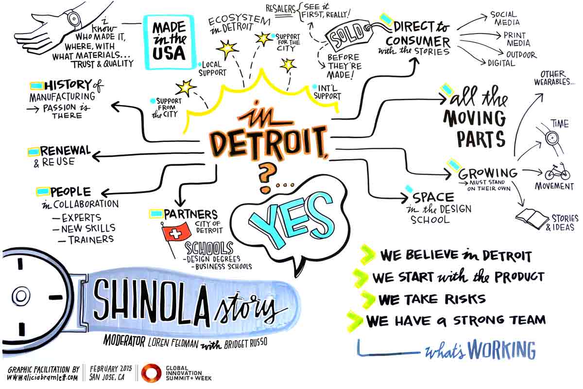 Opening Case Study: The Shinola Story Why open a watch factory in Detroit? Shinola has created an entire ecosystem around the art of manufacturing and craftsmanship.