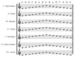 Lean it!
Live it!
Love it !