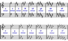 Lean it!
Live it!
Love it !