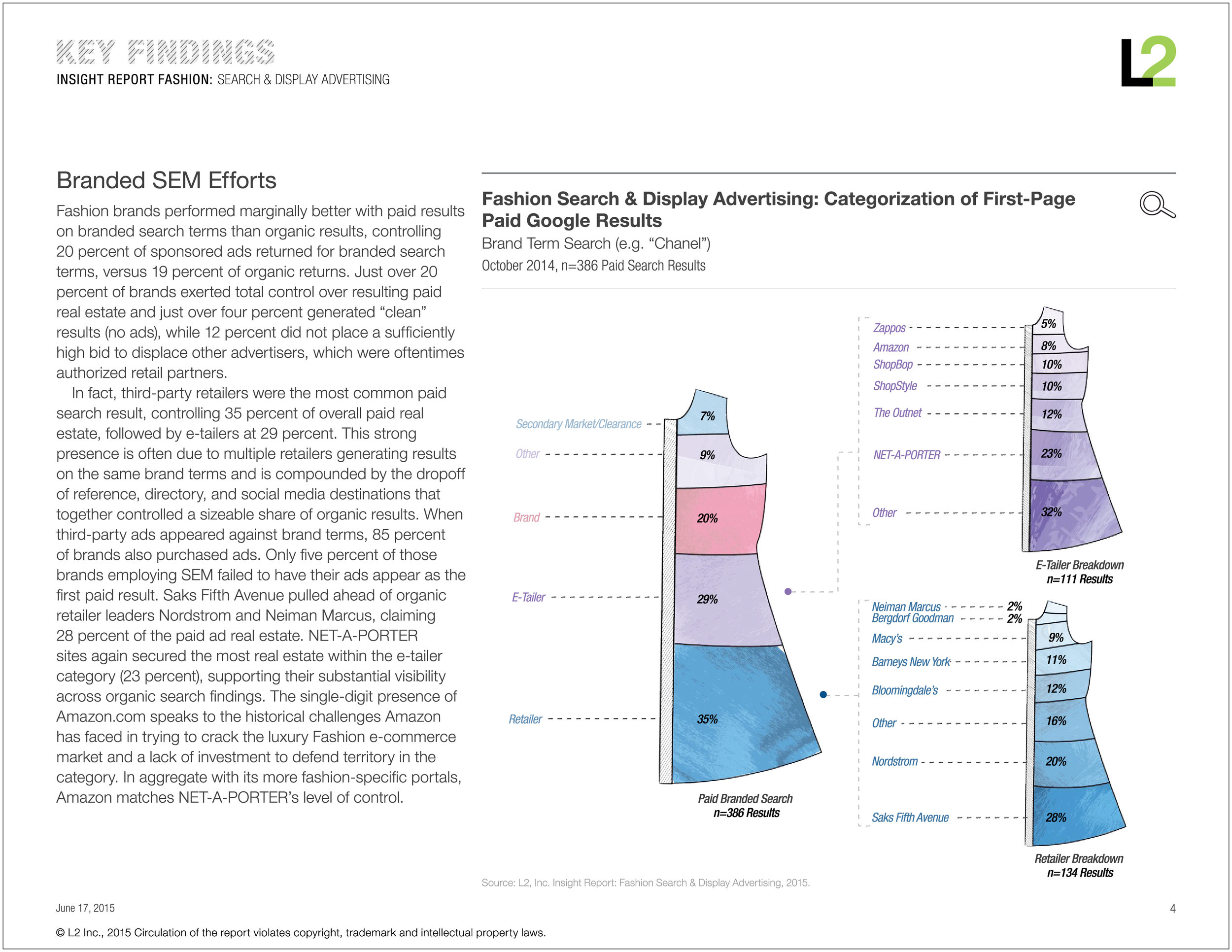 Insight-Report-Fashion-Search-and-Display-Advertising-01.png