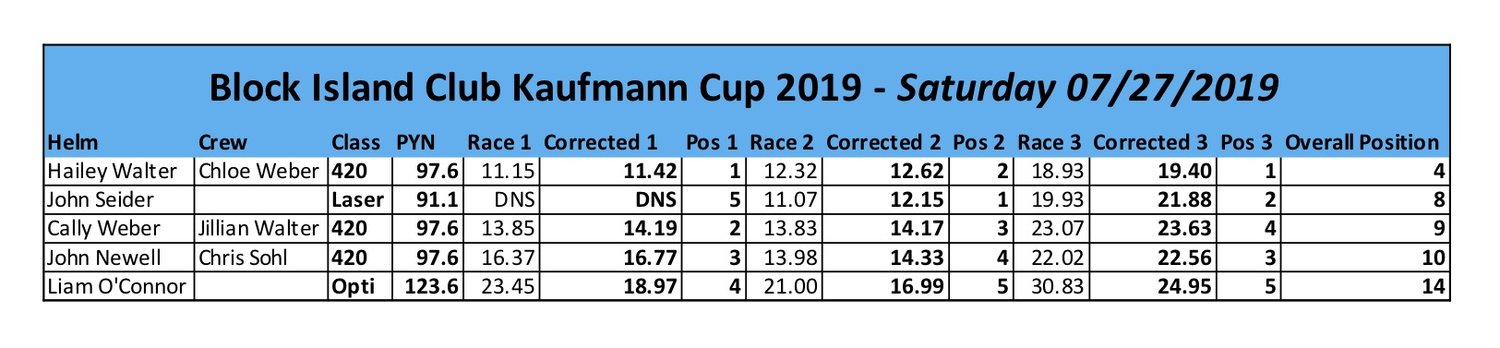 Kaufmann Cup Results 2019 Pic.jpg
