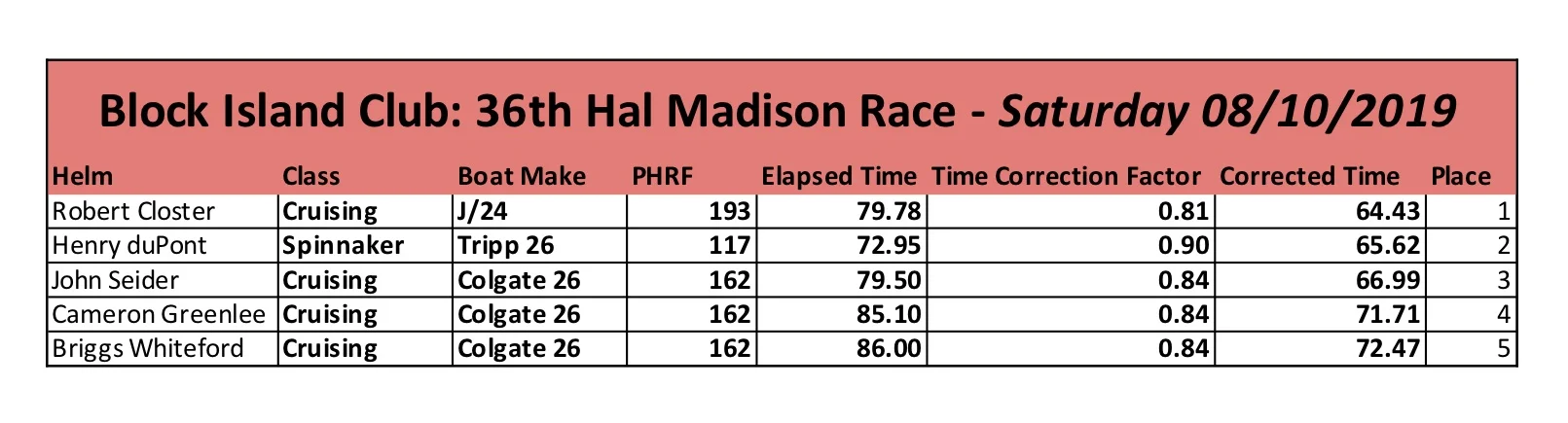 Hal Madison 2019 Pic.jpg