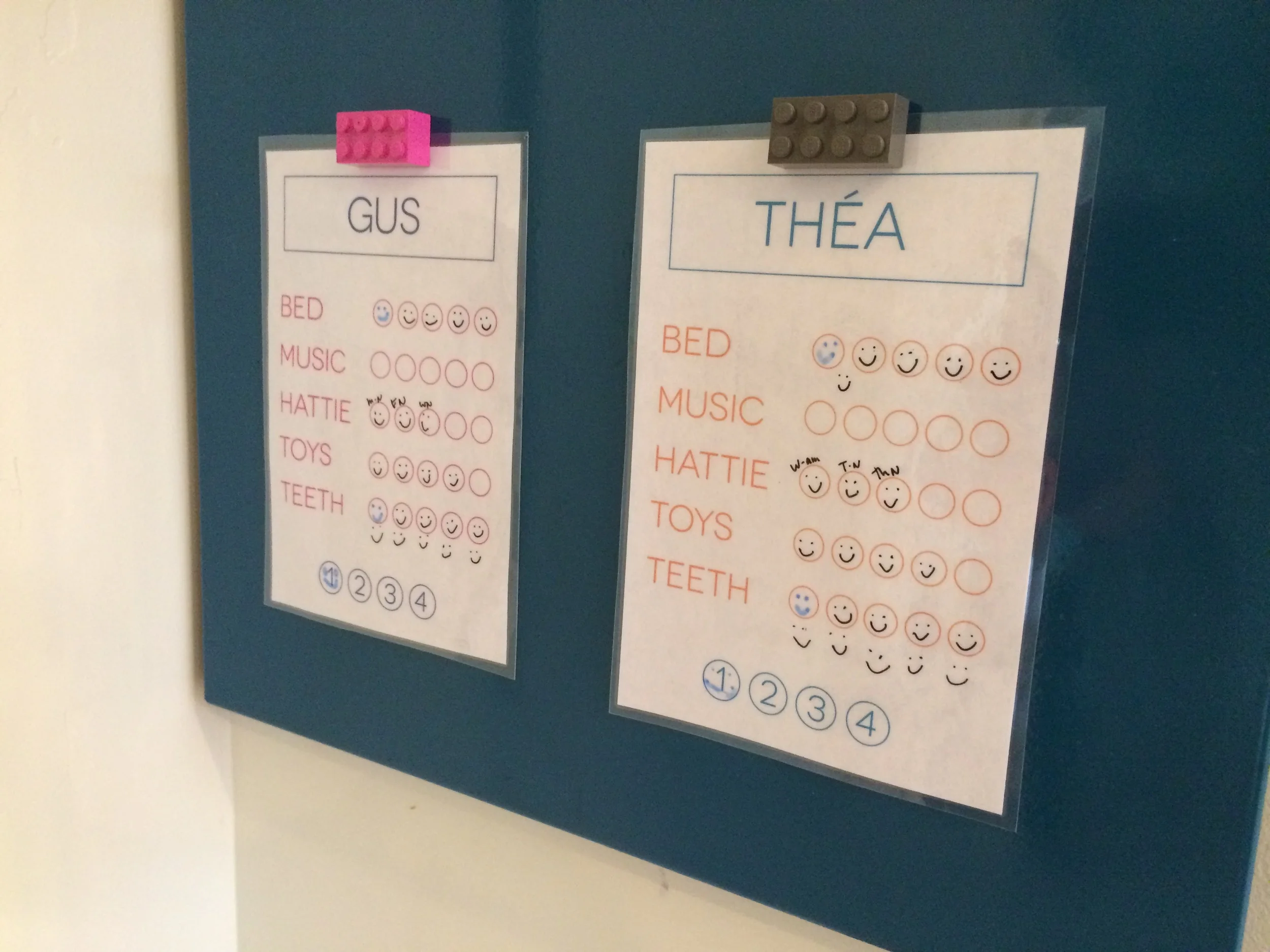 the responsibility chart