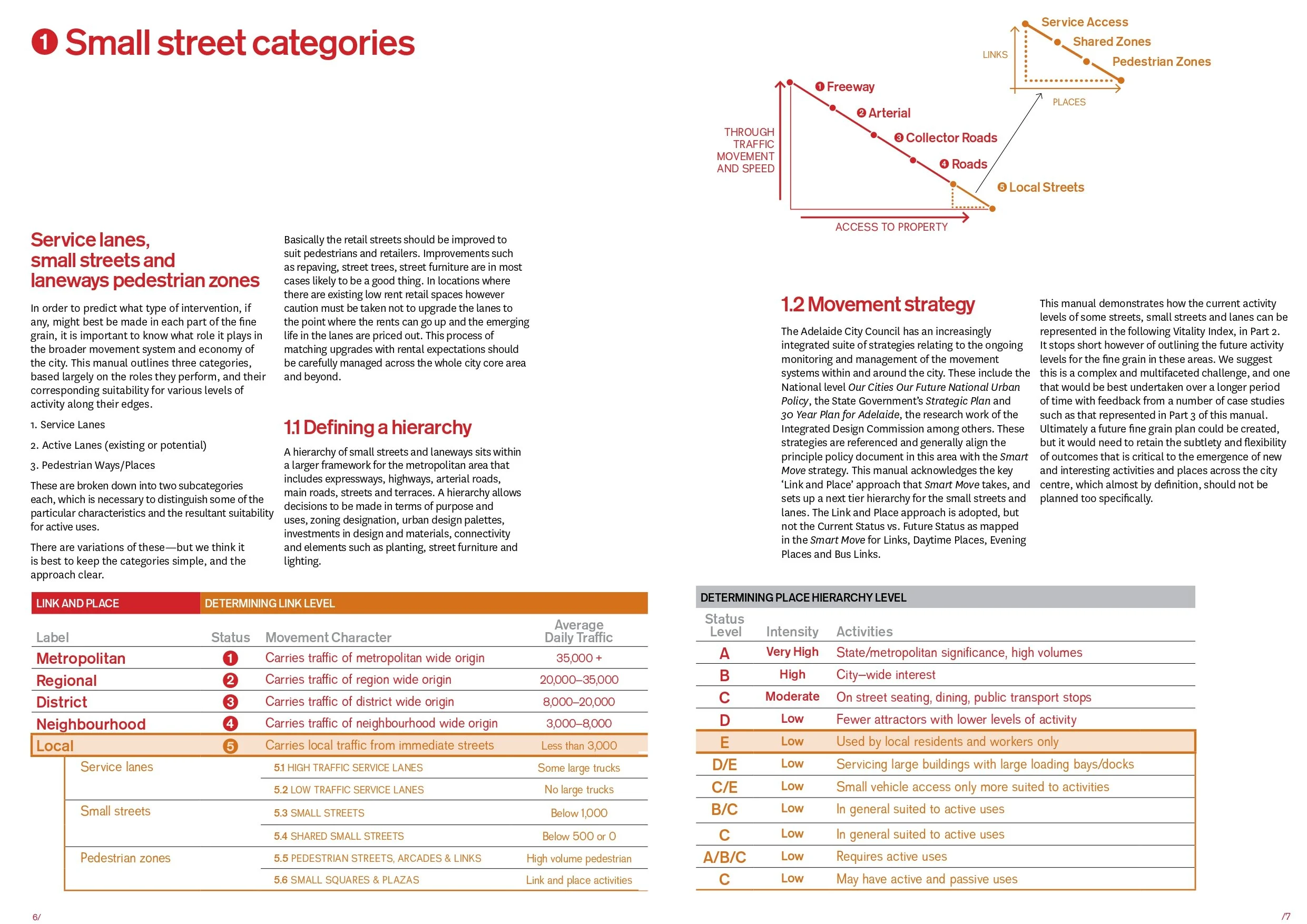 Melbourne Quarter_Design Review and Guidelines_DraftB2_240516_page-0054.jpg