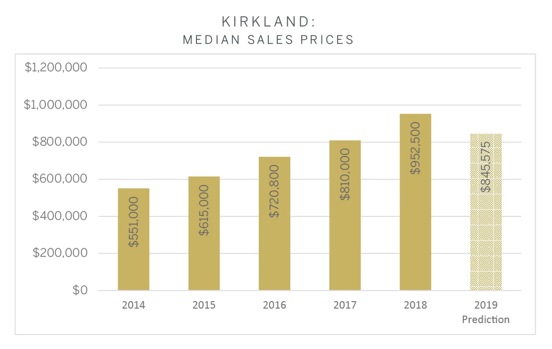 Kirkland.jpg