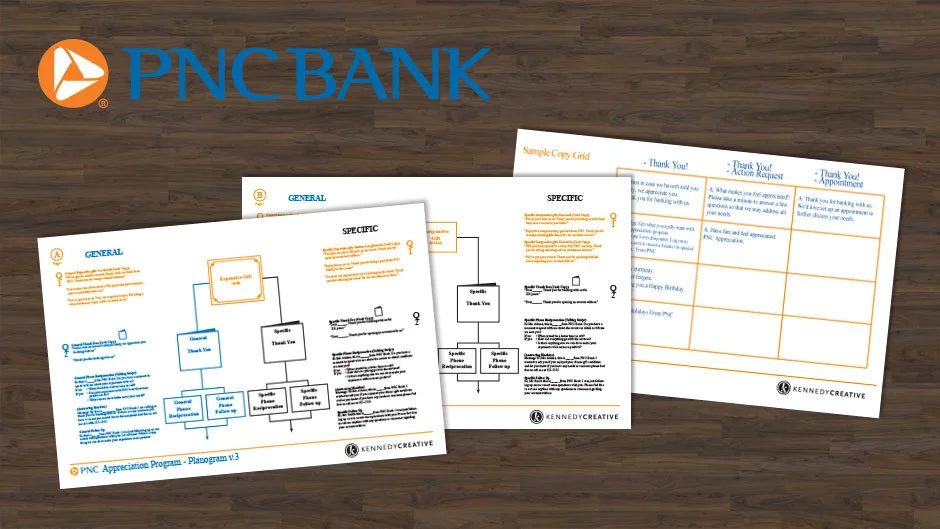 PNC LOYALTY PROGRAM