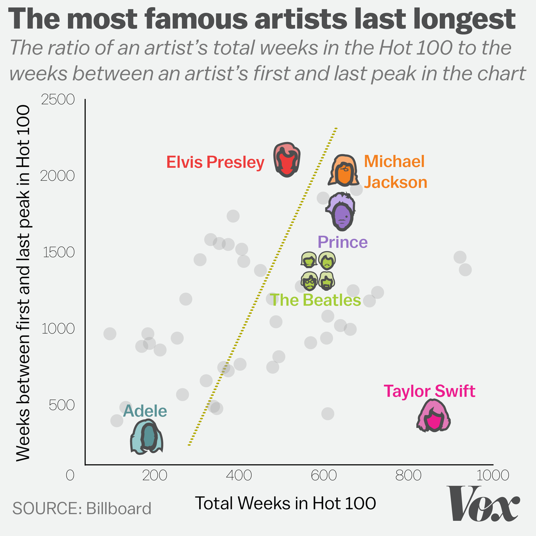 music length.png