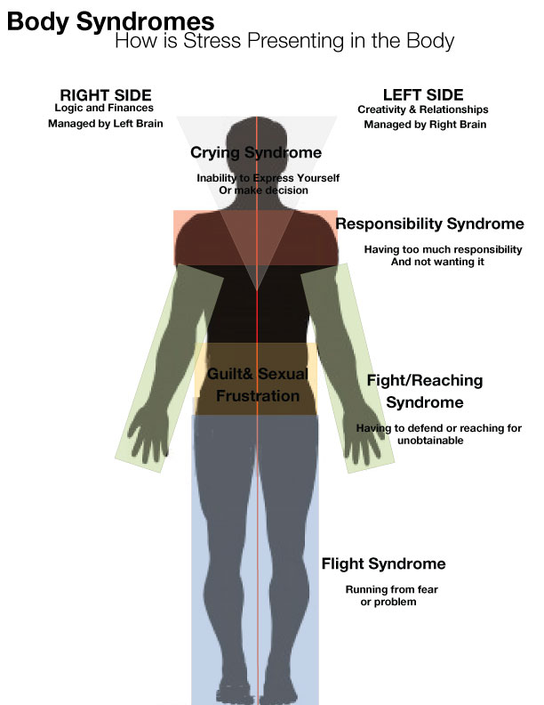 Body-Syndrome.jpg