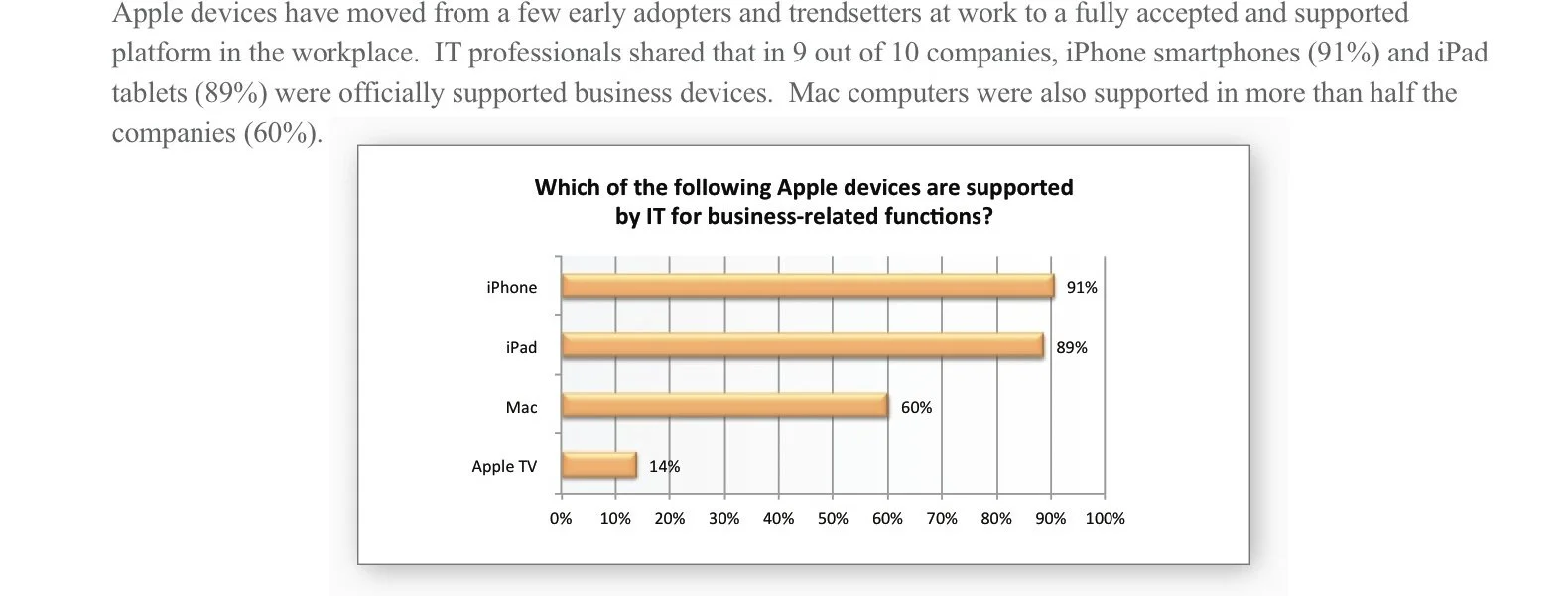 jamf-apple-enterprise-survey-1.jpg