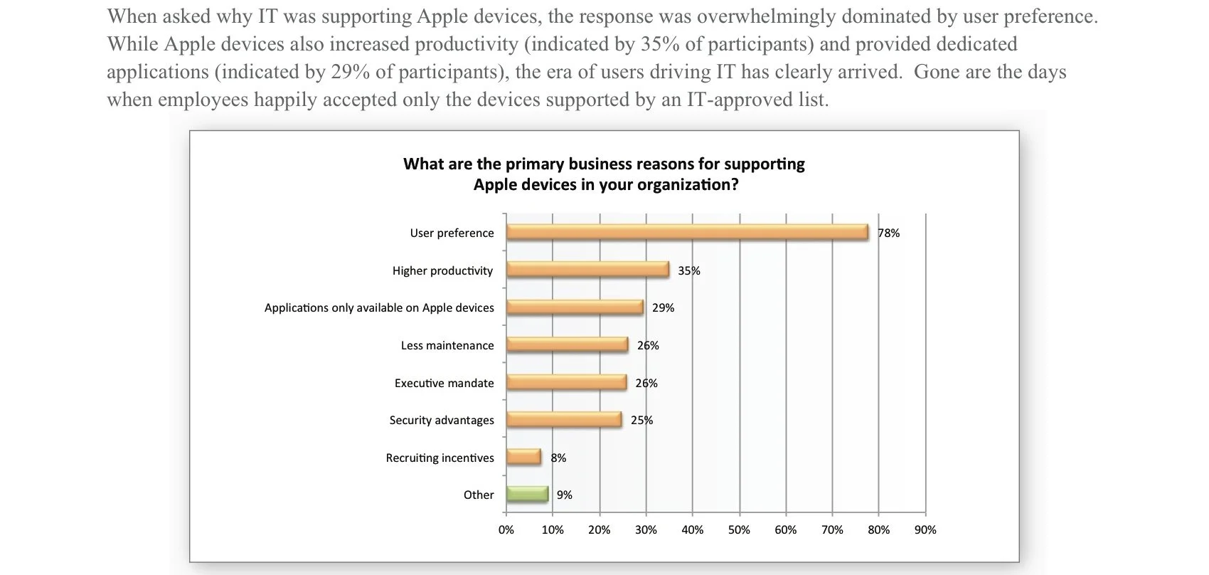 jamf-apple-enterprise-survey-4.jpg