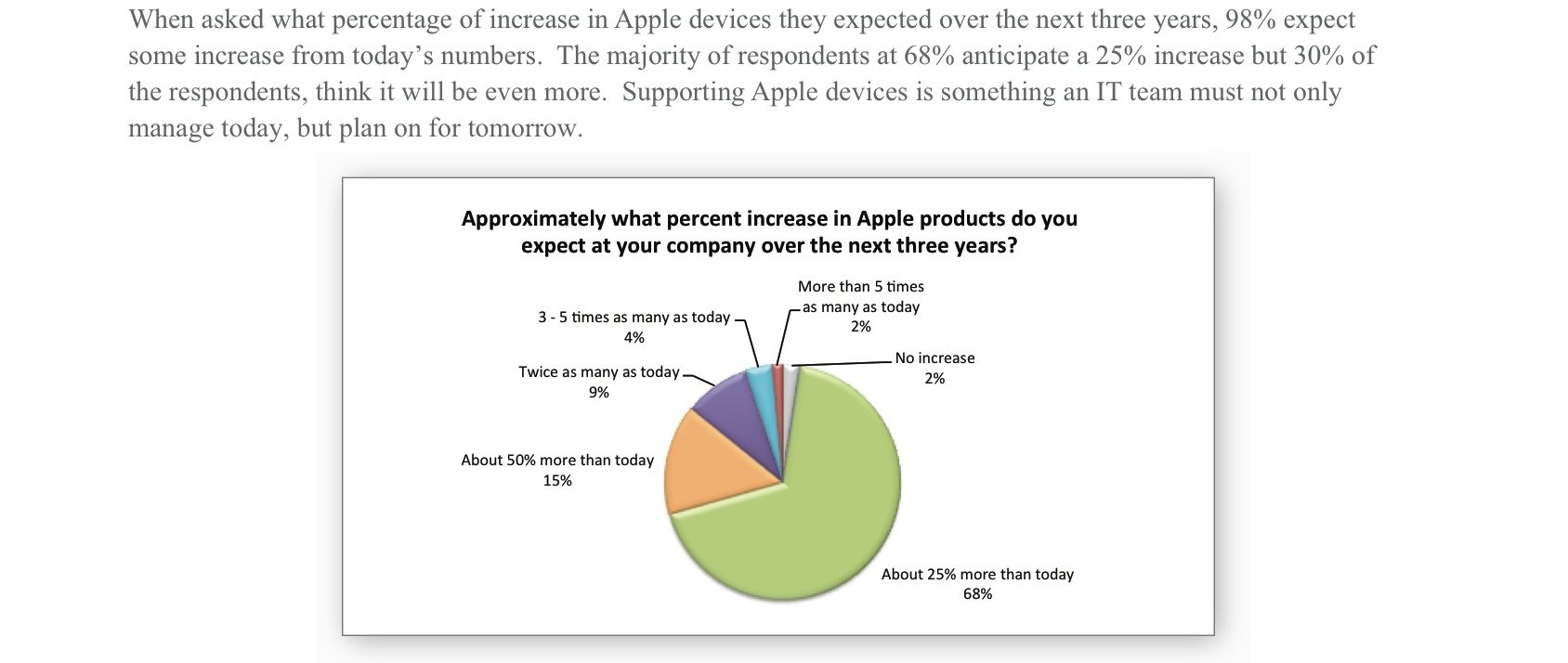 jamf-apple-enterprise-survey-6.jpg