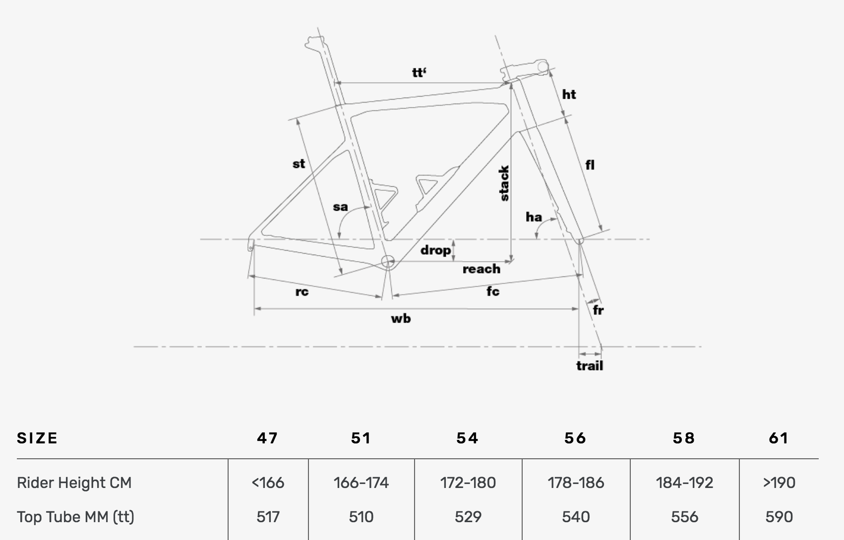 Bmc Granfondo Geometry Chart BMC Granfondo GF02 Road Bike 2016