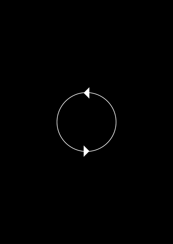 Model for the end of the universe 1: circular motion/big crunch