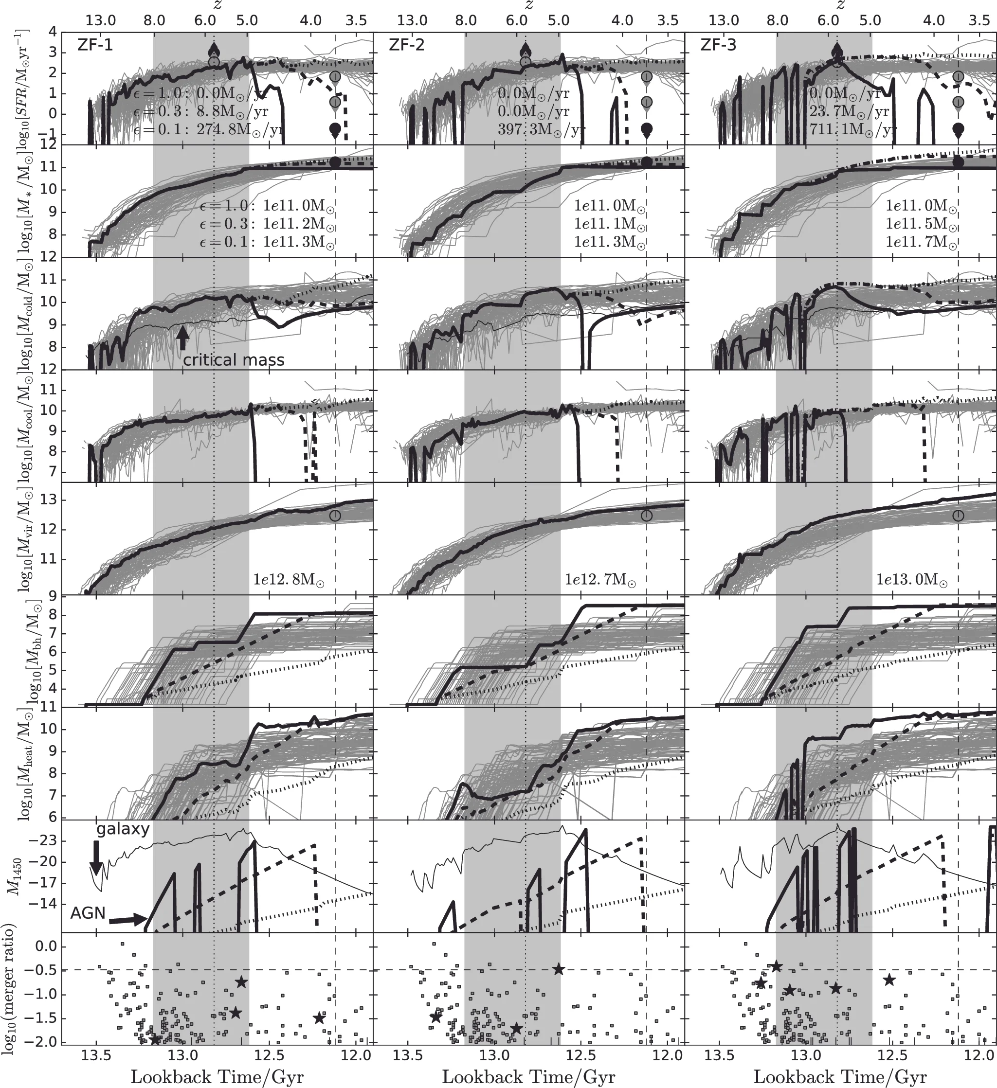 "Dark-ages reionization and galaxy formation simulation XIII: AGN quenching of high-redshift star formation in ZF-COSMOS-20115" - Qin et al. (2017)