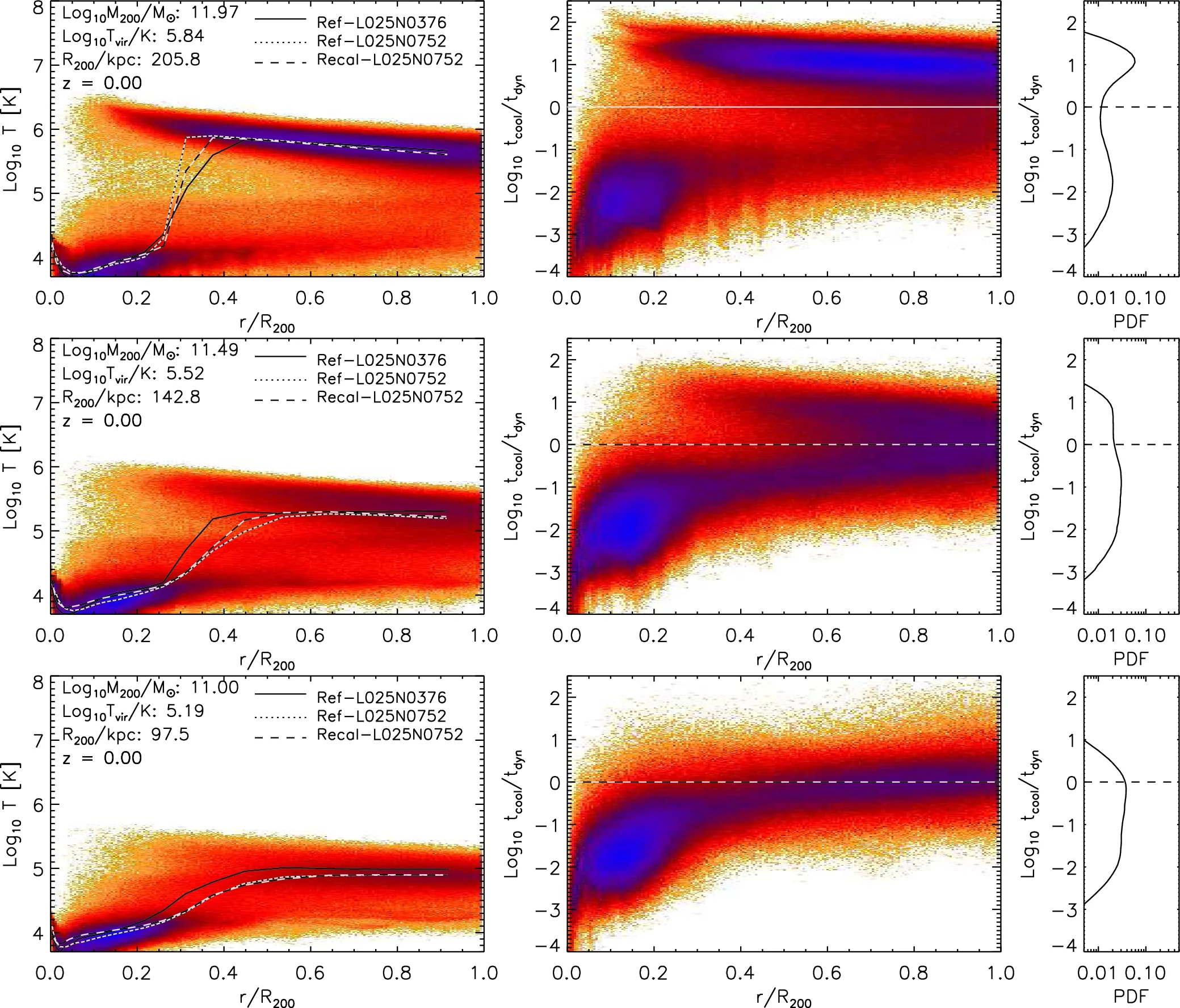 "The formation of hot gaseous haloes around galaxies" - Correa et al. (2018)
