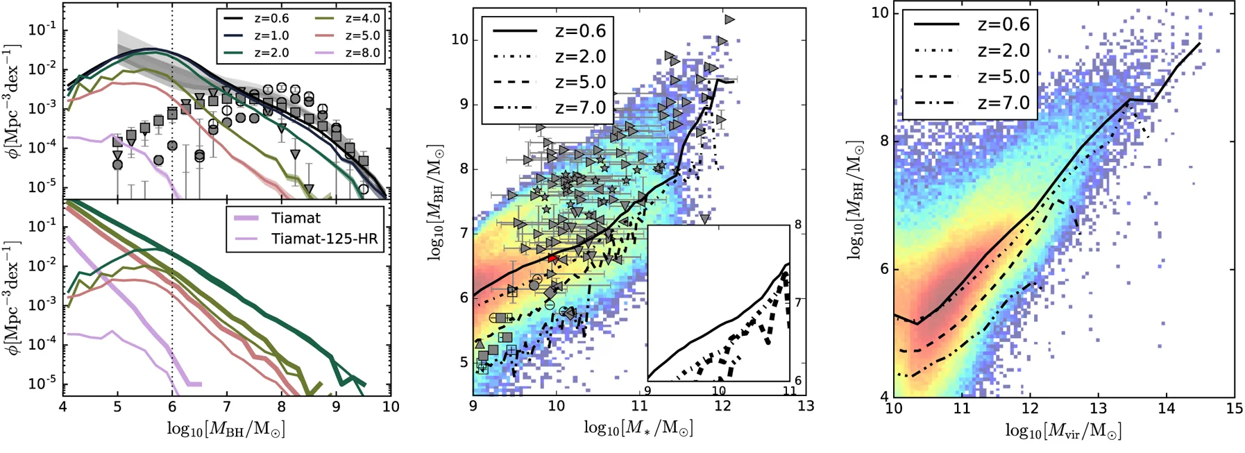 "Dark-ages reionization and galaxy formation simulation X: The small contribution of quasars to reionization" - Qin et al. (2017)