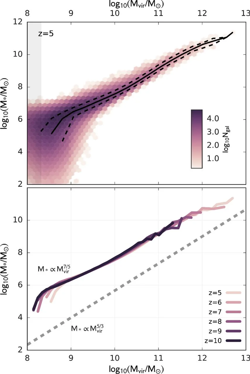 "Dark-ages reionization and galaxy formation simulation III: Modelling galaxy formation and the epoch of reionization" - Mutch et al. (2016a)