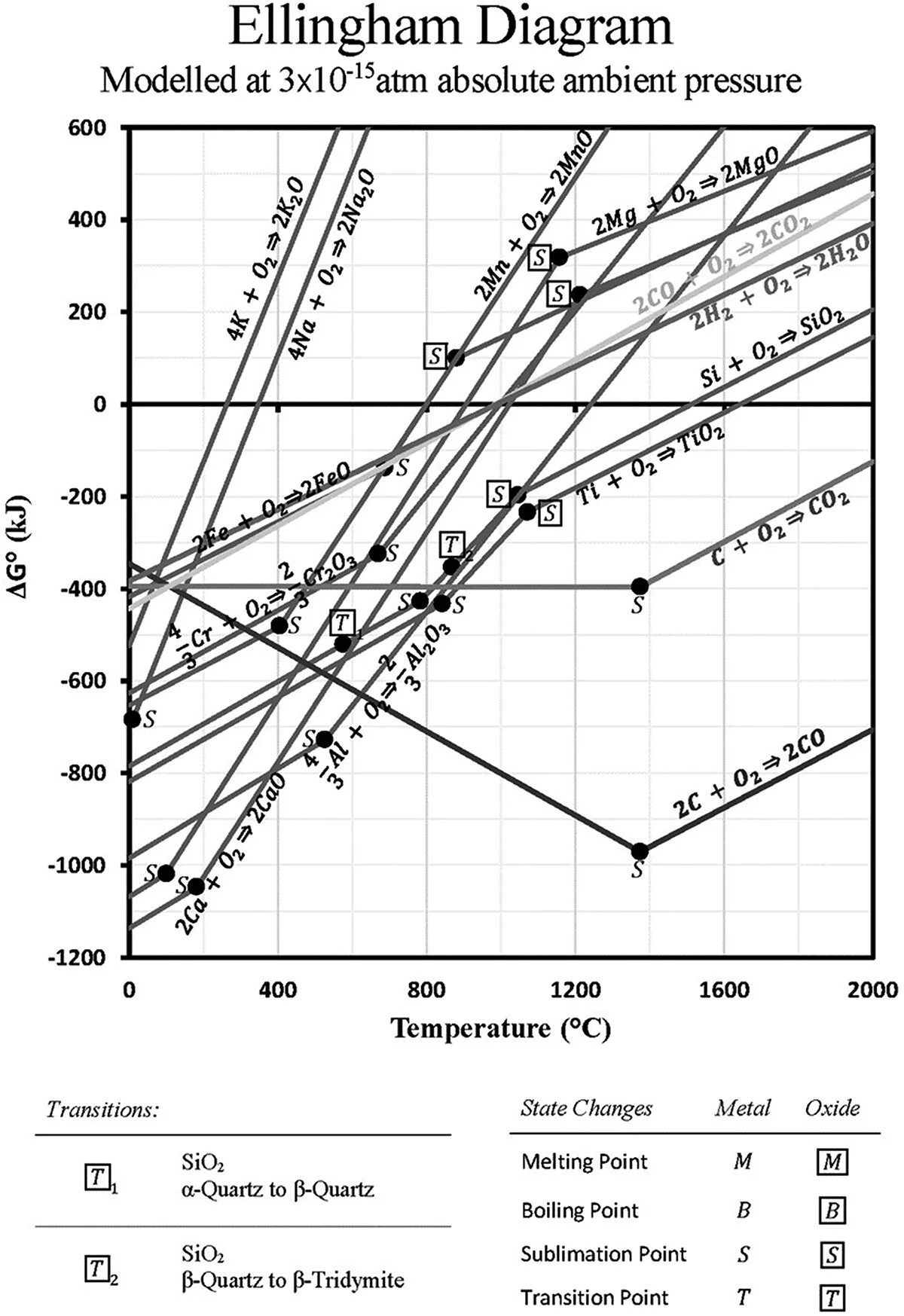 "Mineral Processing and Metal Extraction on the Lunar Surface - Challenges and Opportunities" - Shaw et al (2021)