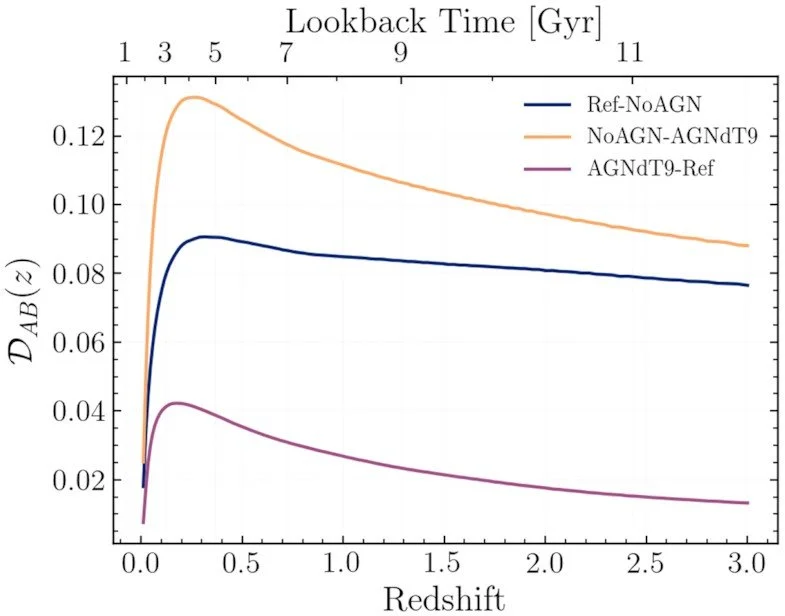 "Fast radio bursts as probes of feedback from active galactic nuclei" - Batten et al. (2022)