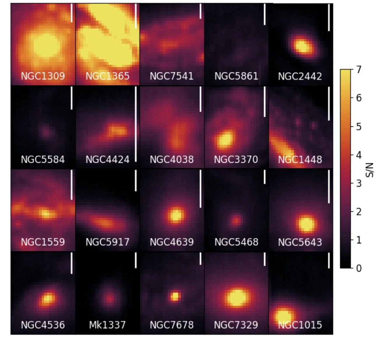 "Calibrating the absolute magnitude of type Ia supernovae in nearby galaxies using [O II] and implications for H0" - Dixon et al. (2025)