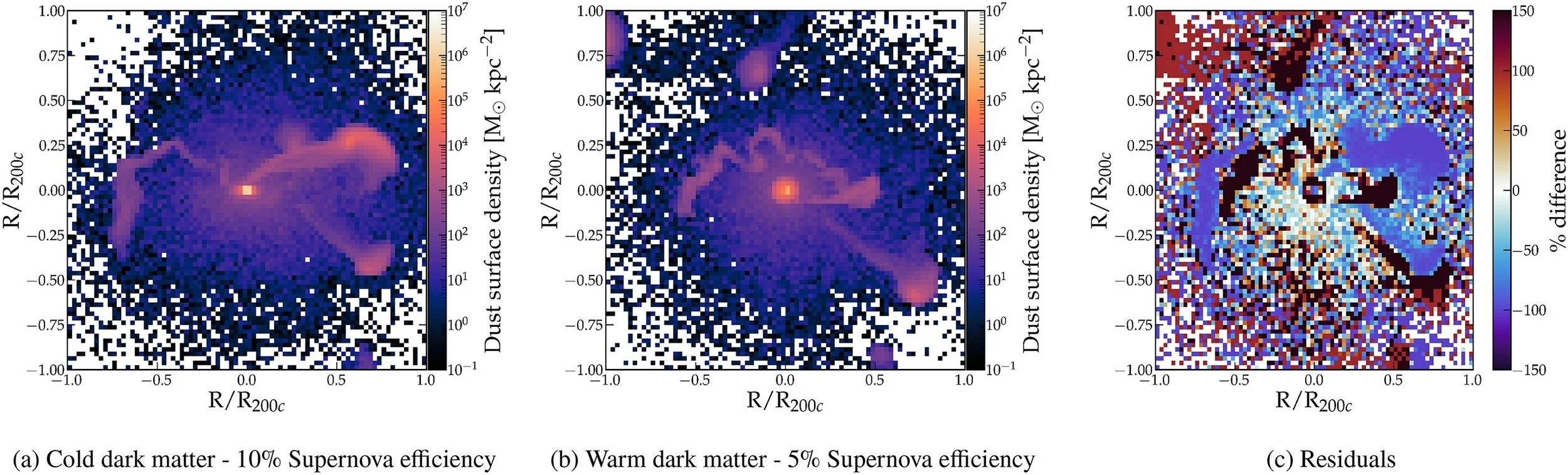 "Using dust to constrain dark matter models" - Ussing et al. (2024)