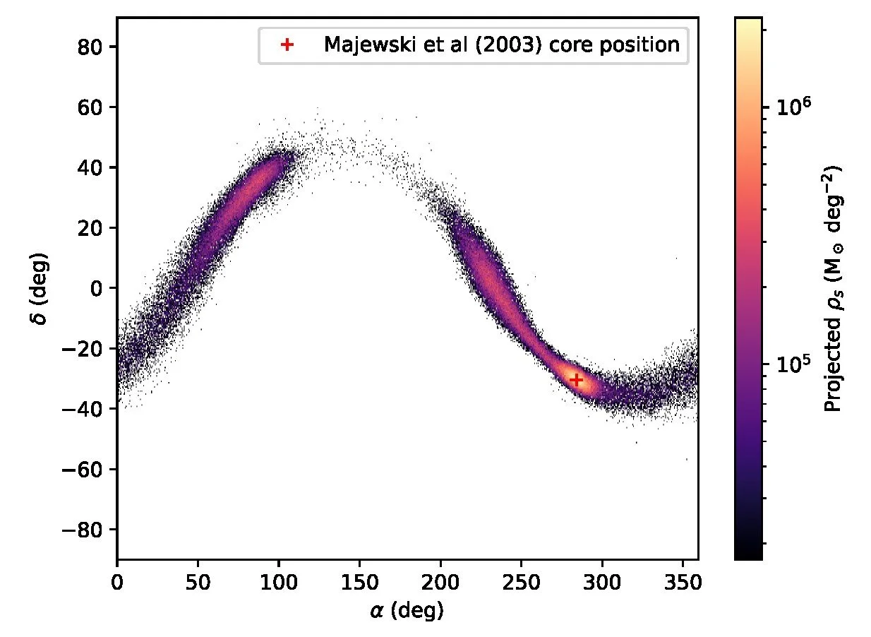 "Prospective dark matter annihilation signals from the Sagittarius Dwarf Spheroidal" - Venville et al. (2024)