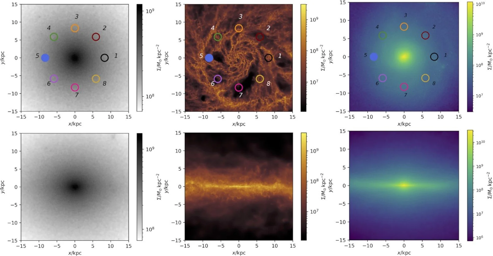 "Gusts in the headwind: uncertainties in direct dark matter detection" - Lawrence et al. (2023)