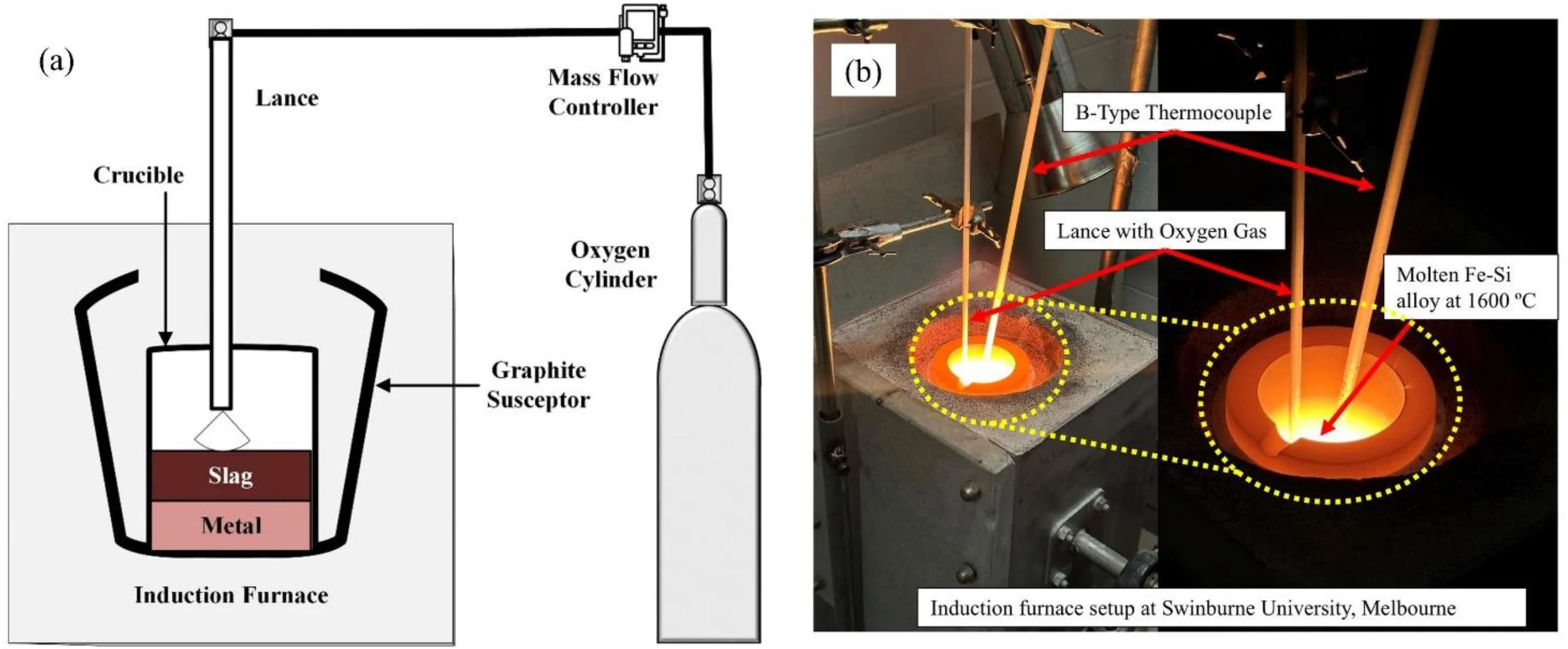 "Lunar Steelmaking via Direct Oxygen Refining of Fe-Si Alloys" - Singh et al (2026b) 