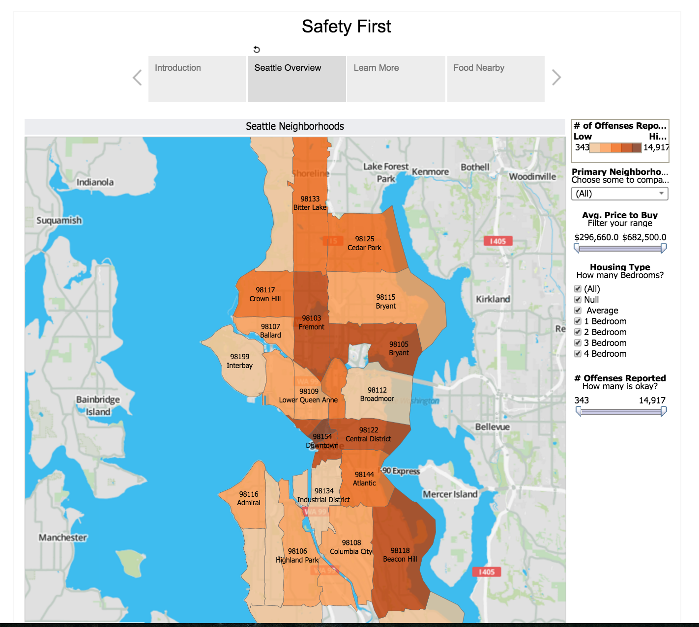 HCDE 511 Final Visualization