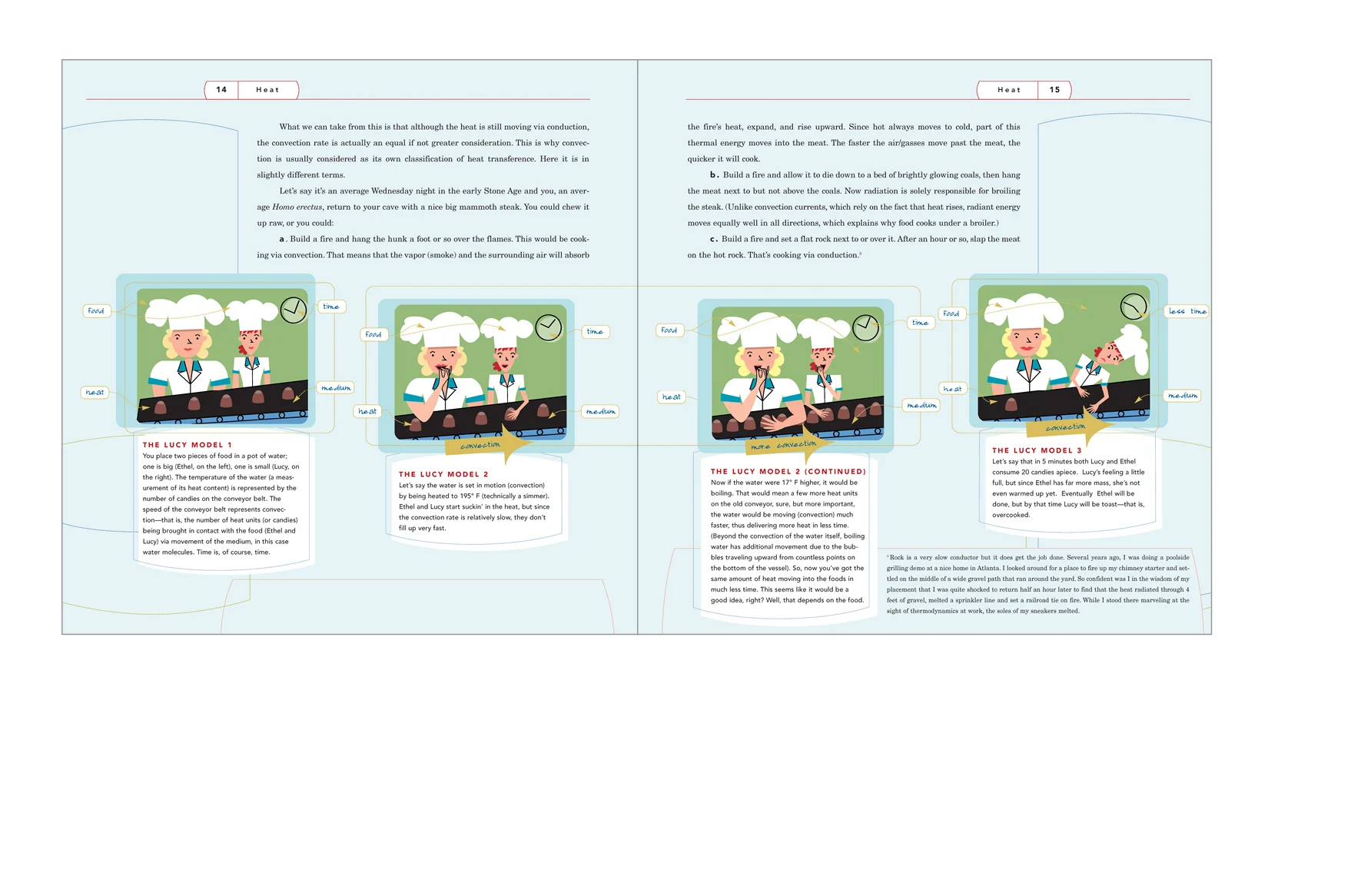 Typical spread - Discussion of heat and mass illustrated with author’s favorite graphic pop culture references