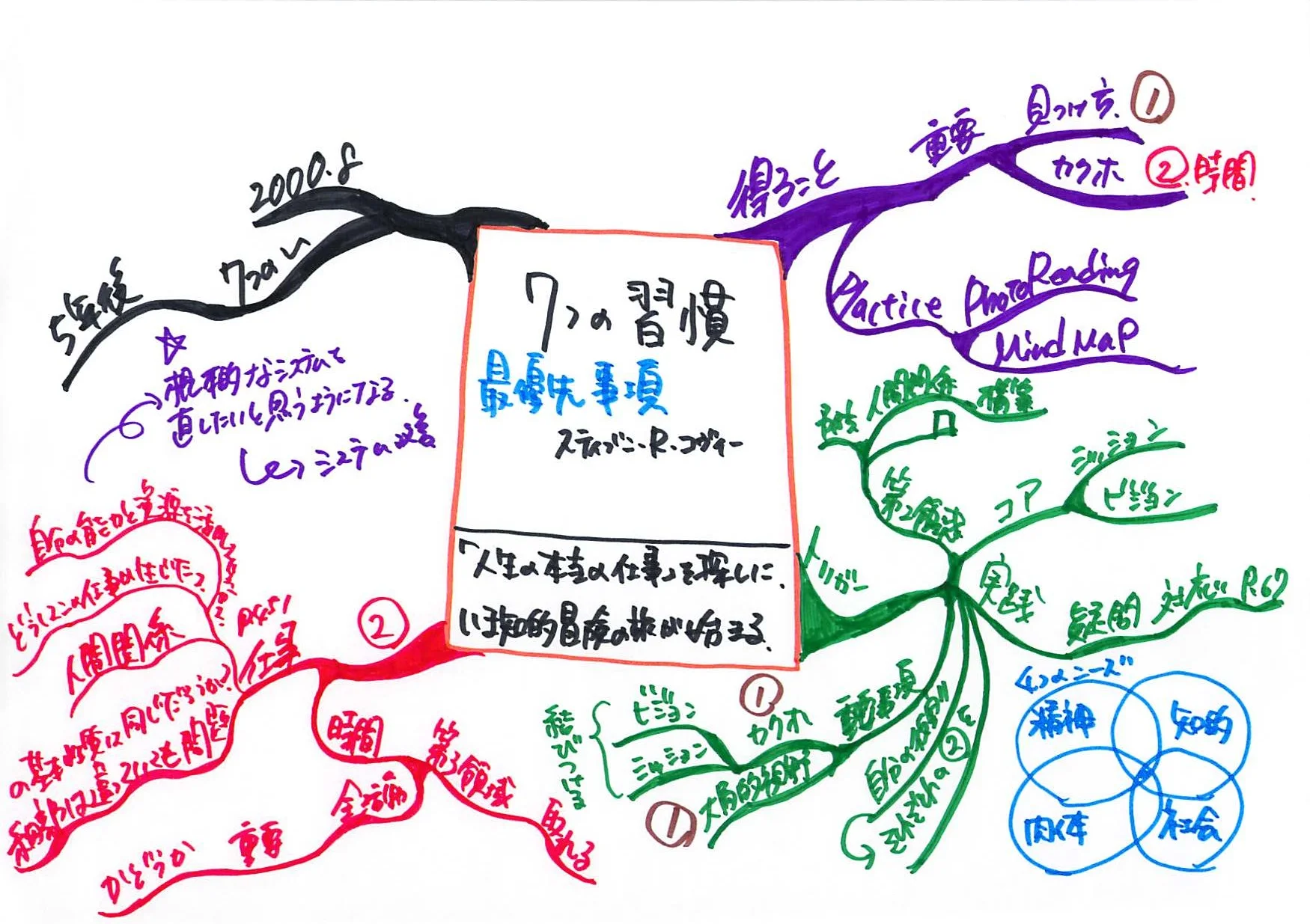 【本屋の本棚】まんがと図解でわかるスティーブン・R・コヴィーの7つの習慣