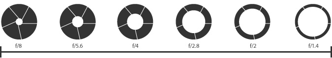 aperture-range.jpg