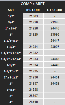 Male Adapter Chart.png