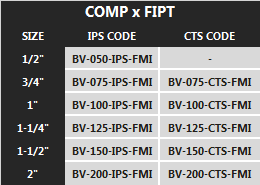 PP Ball Valve Chart Comp x Fipt.png