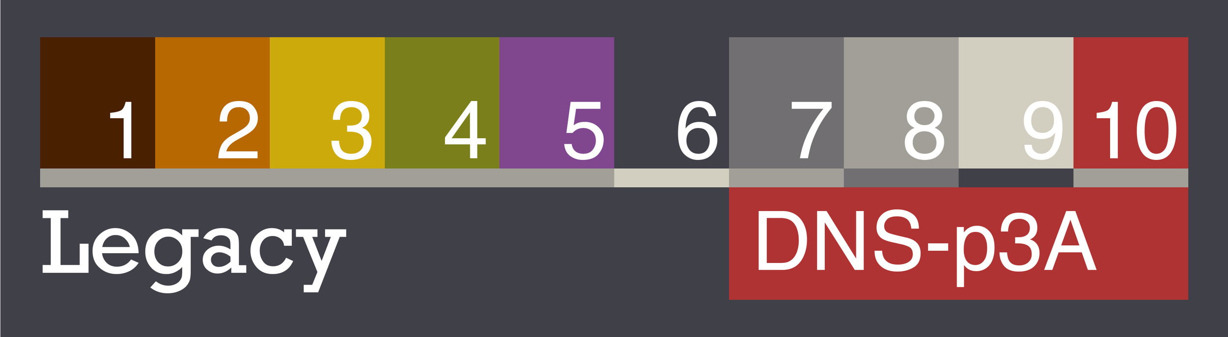 Bank A Color Bar.jpg