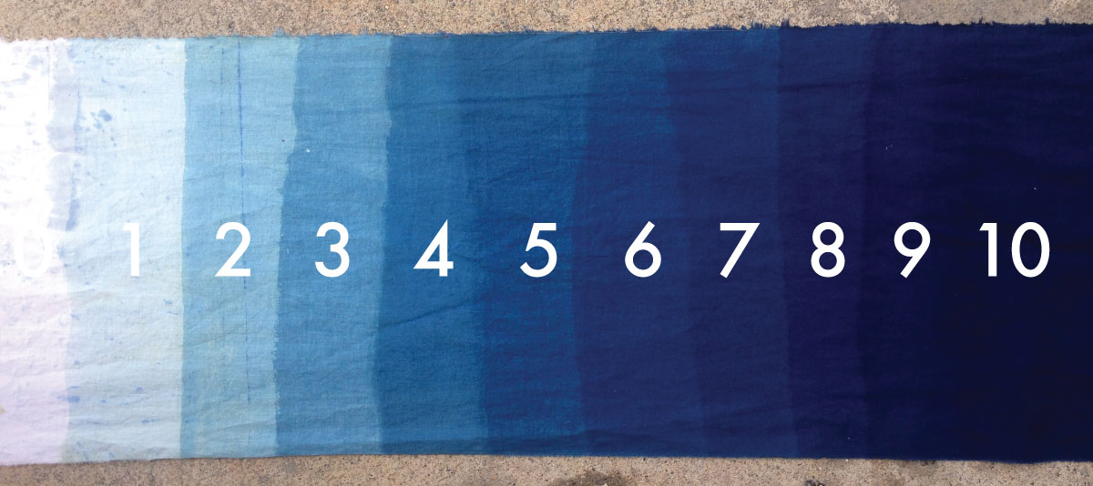 Each dip accumulates more pigment on the fabric. This stepped cloth shows the saturation from 0-10 dips in an Iron Vat.
