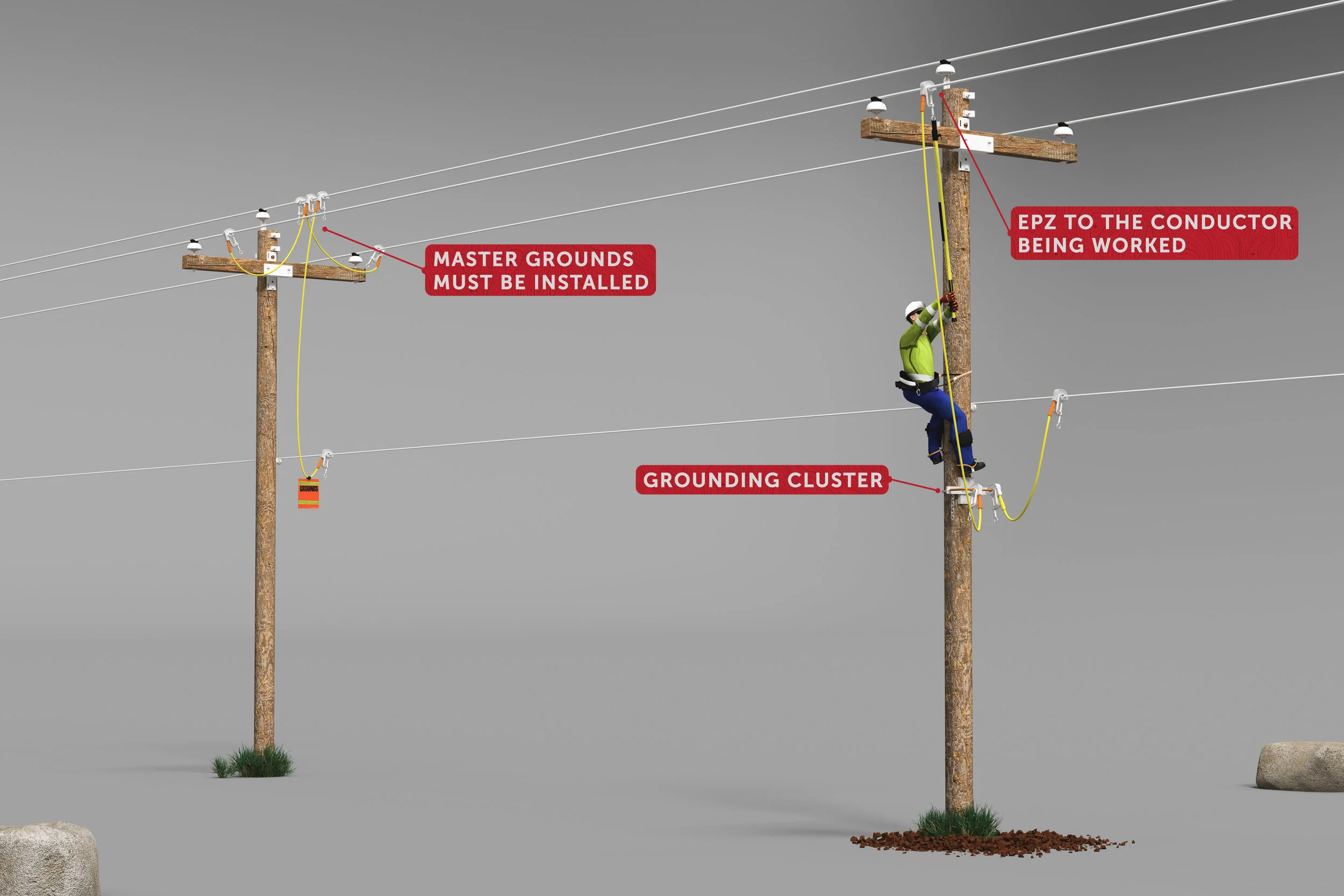 2_Wood Distribution_EPZ on Conductor Being Worked (Neutral).jpg