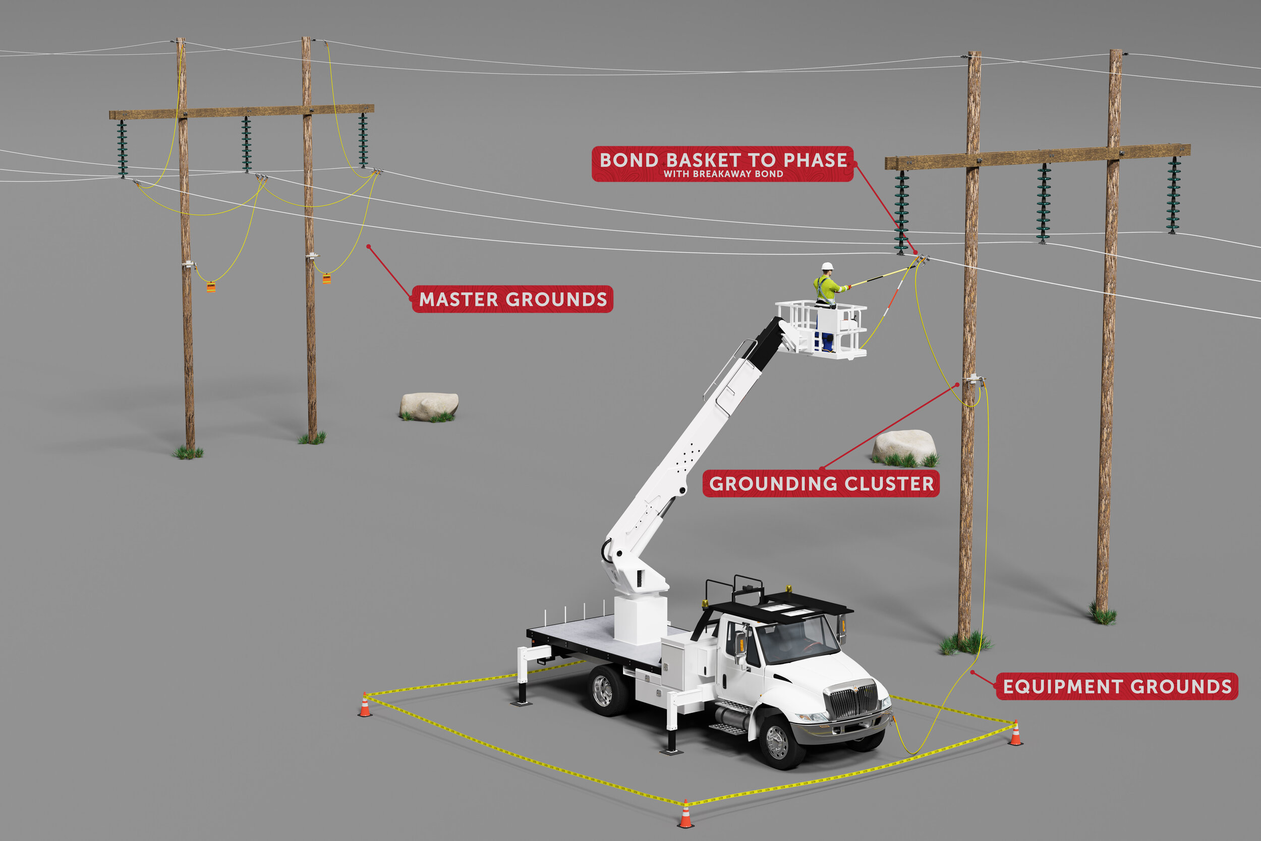 4_NonInsulatedAerialLift_HStructureNeutral_v1_Labeled.jpg