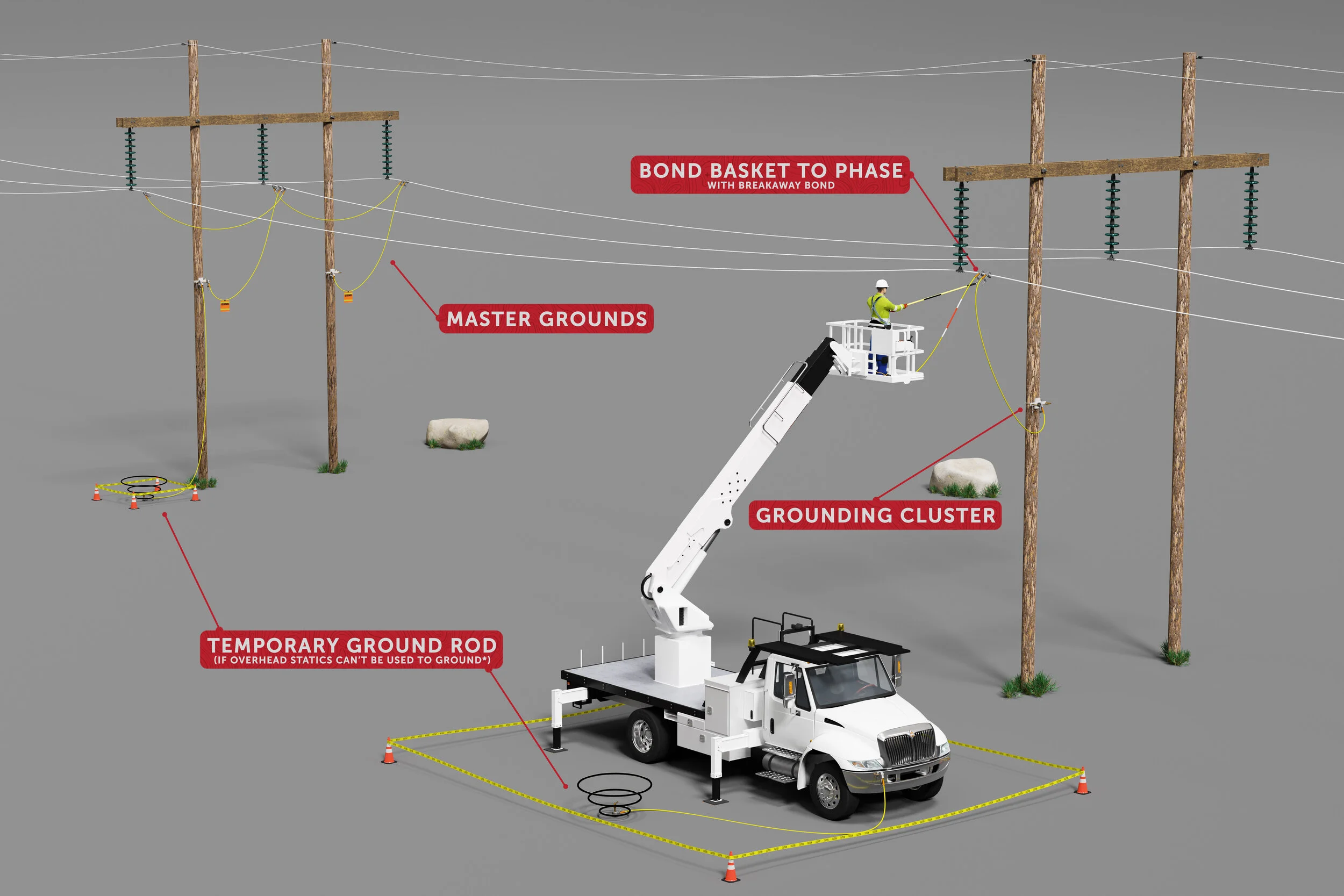 4_NonInsulatedAerialLift_HStructureTGR_v1_Labeled.jpg