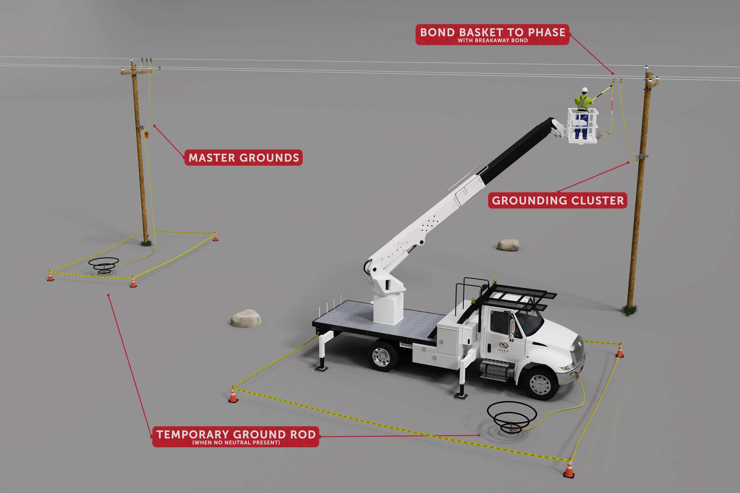 4_NonInsulatedAerialLift_WoodPoleTGR_v1_Labeled.jpg